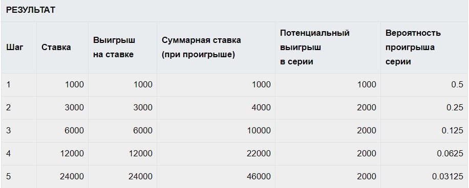 калькулятор догона онлайн